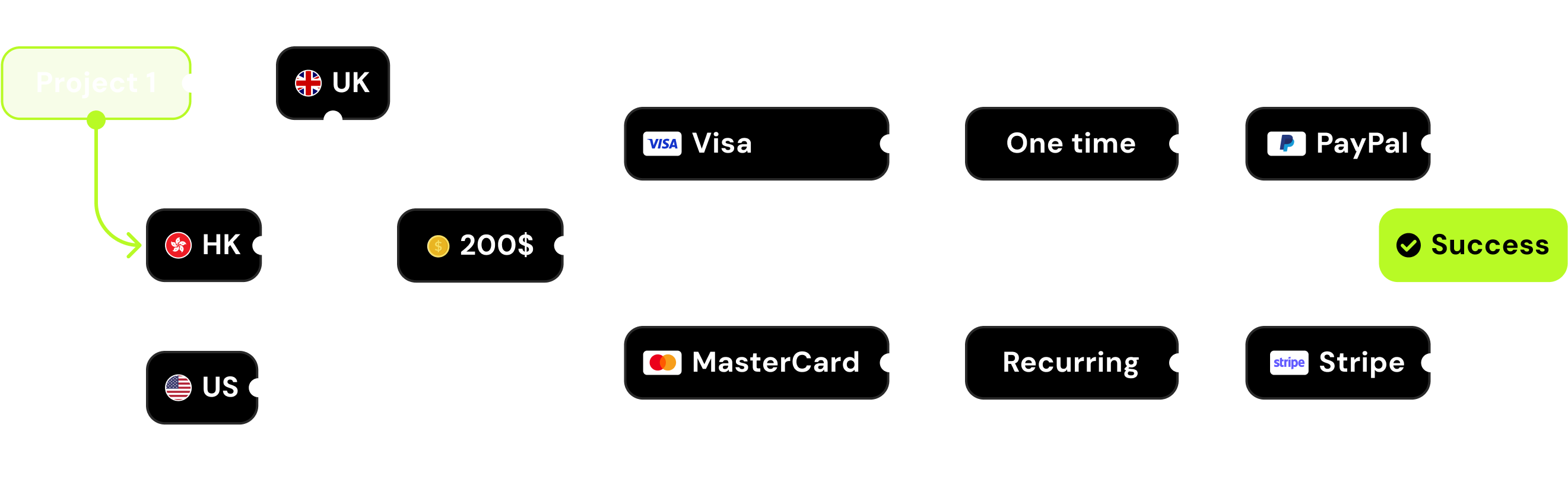 Routing
