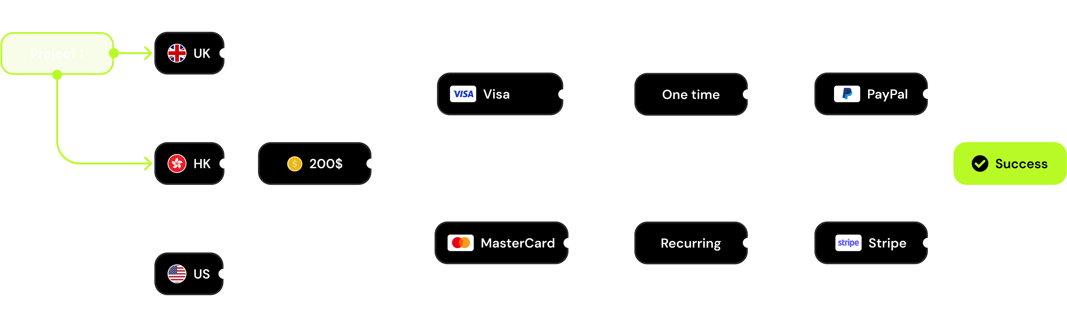 Routing