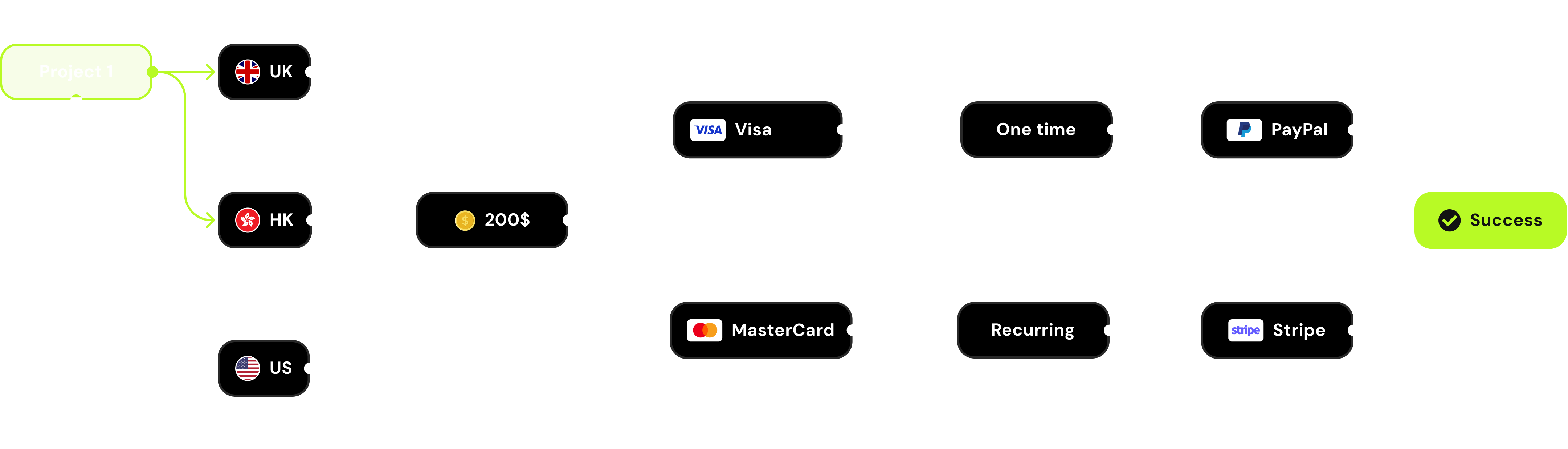 Routing