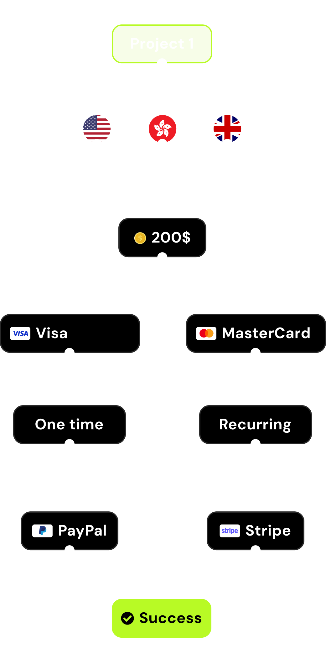 Routing