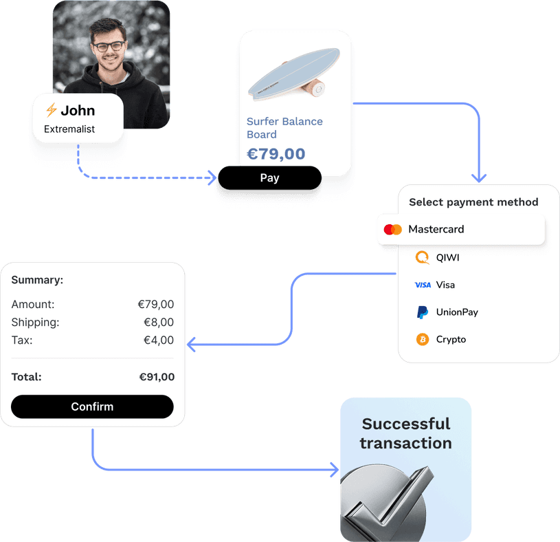 schema